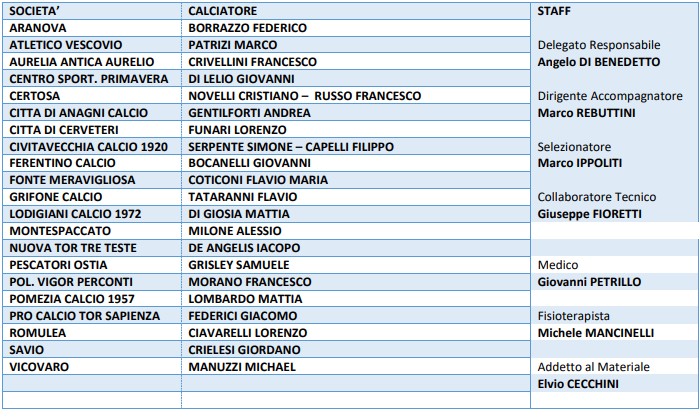 Rappresentativa LND Lazio Under 19