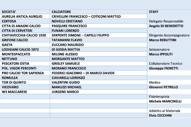 LND Lazio Rappresentativa Under 19