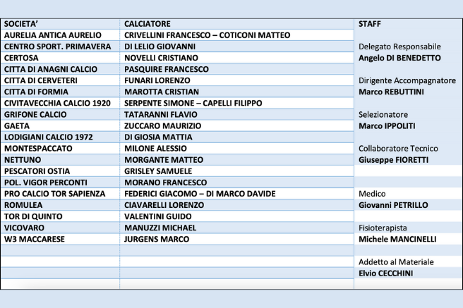 LND Rappresentativa Under 19