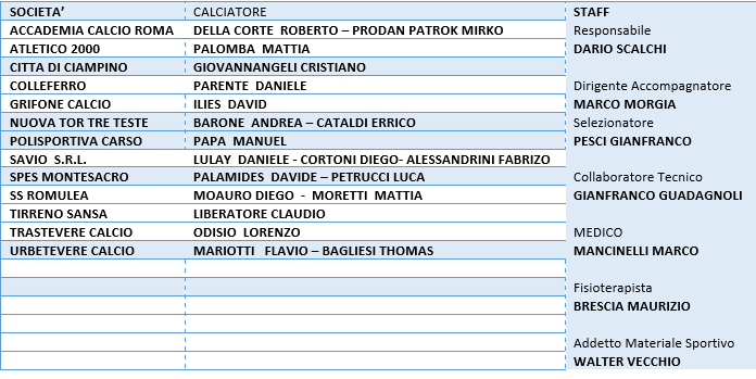 Rappresentativa LND Lazio Under 15