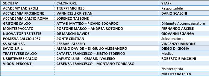 Rappresentativa LND Lazio Under 17