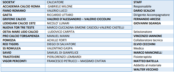 Rappresentativa LND Lazio Under 16