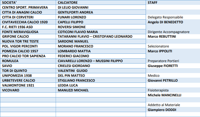 Rappresentativa LND Lazio Under 19