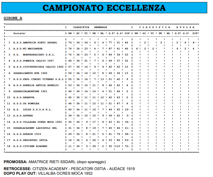 Campionato Eccellenza Girone A