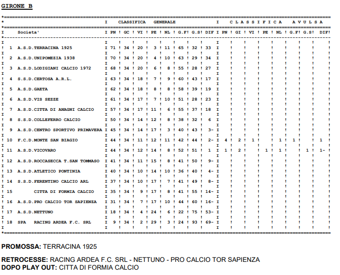 Campionato Eccellenza Girone B