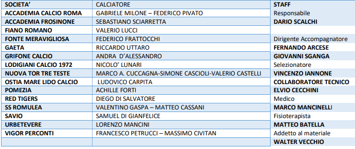 Convocazione Under 16